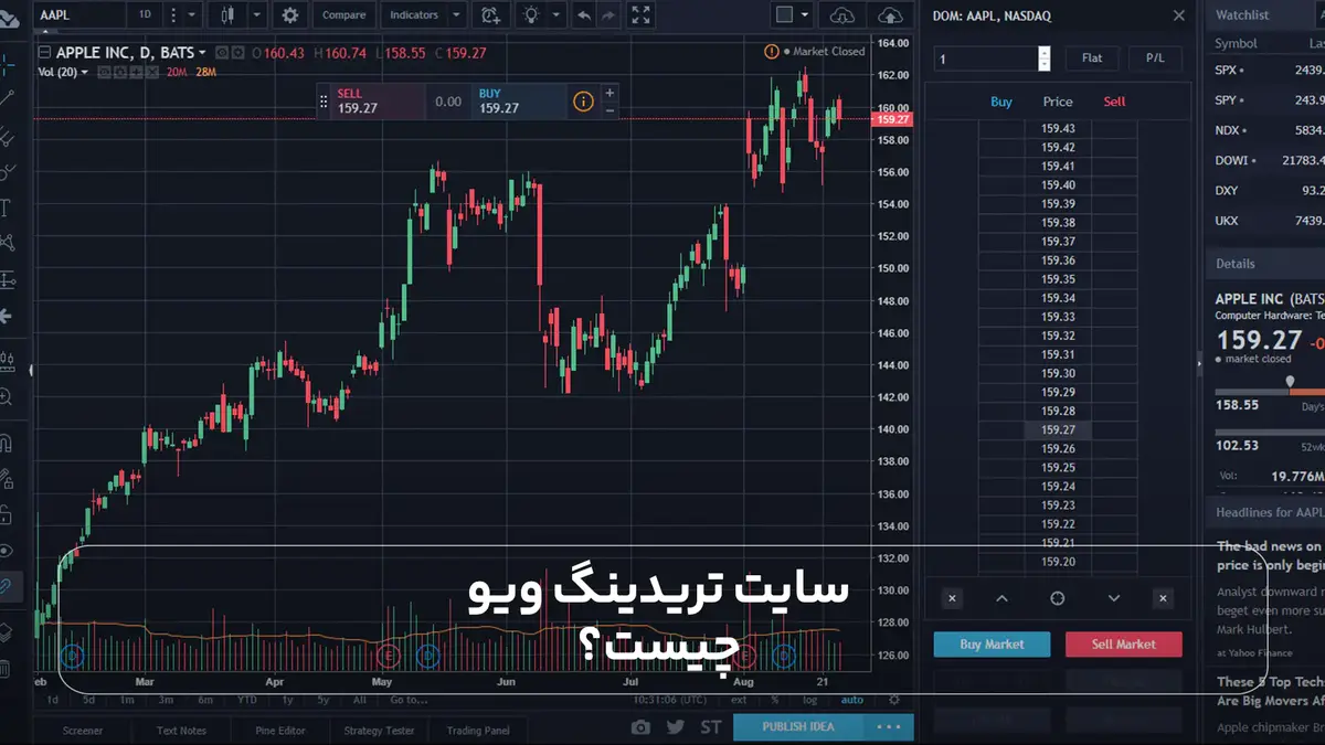 سایت تریدینگ ویو چیست؟