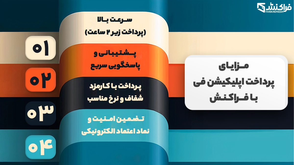 پرداخت اپلیکیشن فی با فراکنش