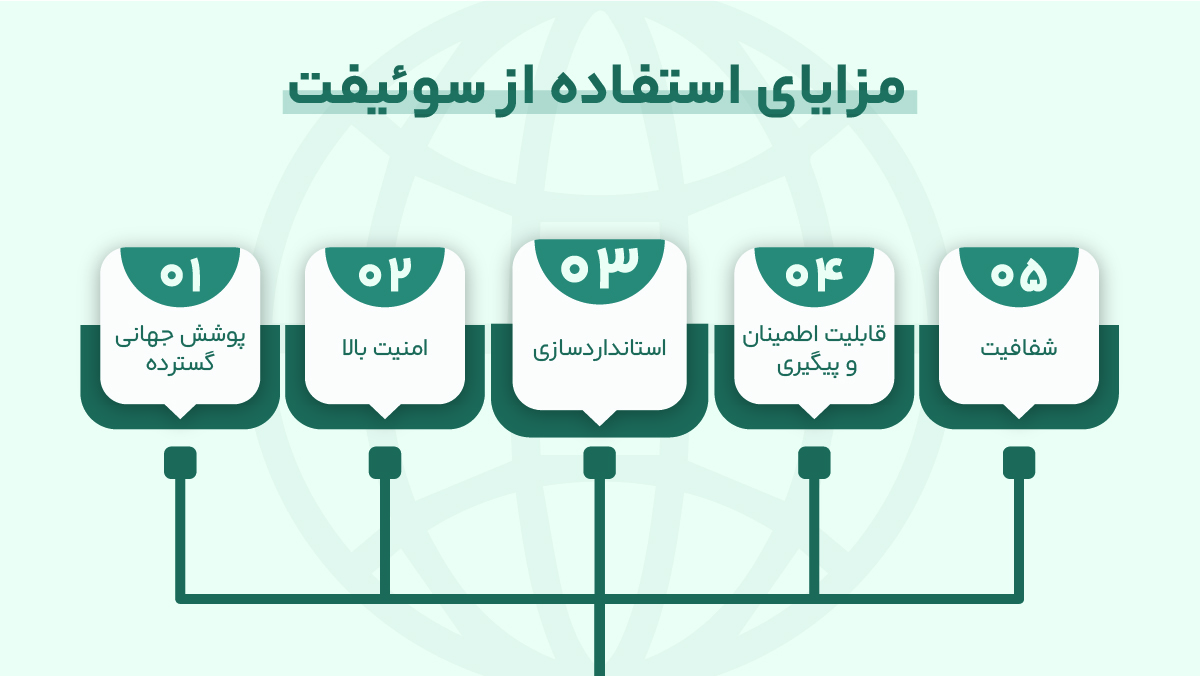 مزایای استفاده از حواله سوئیفت