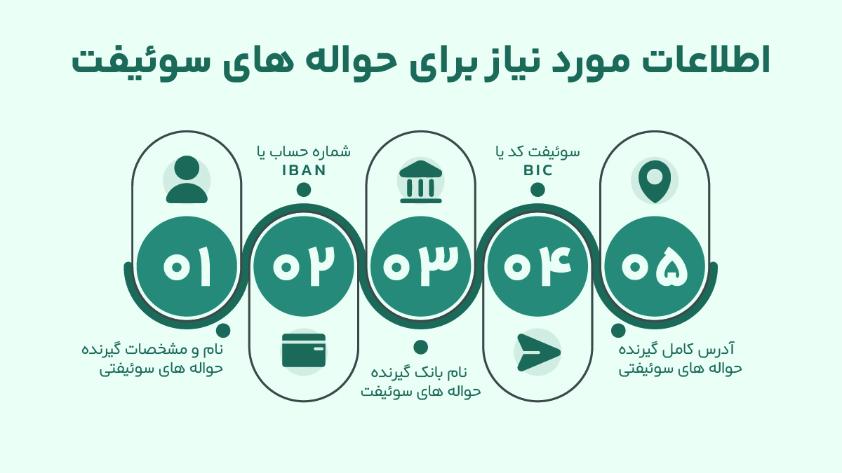 اطلاعات حواله سوئیفت