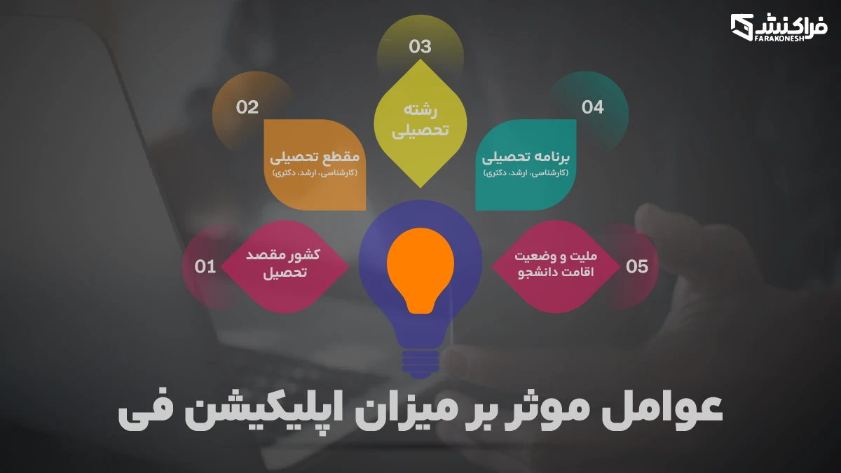 عوامل موثر بر مبلغ اپلیکیشن فی