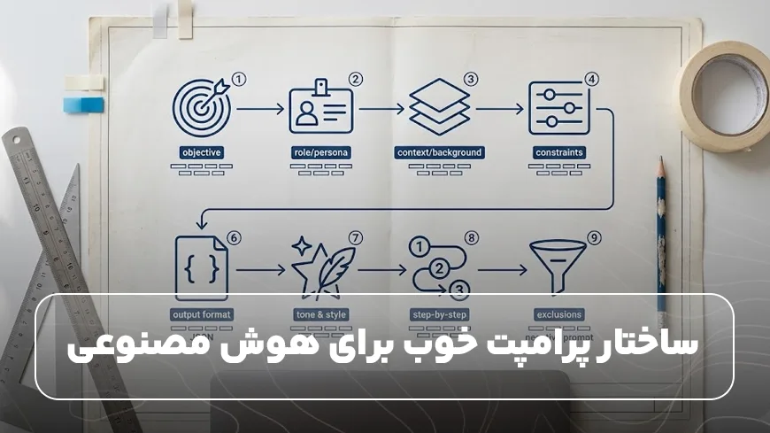 ساختار پرامپت خوب برای هوش مصنوعی