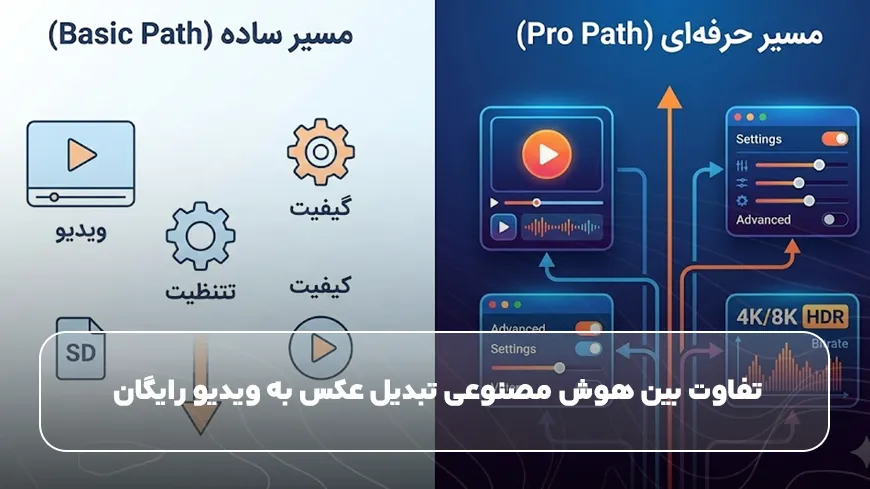تفاوت بین هوش مصنوعی تبدیل عکس به ویدیو رایگان