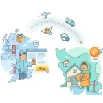 خرید از انگلیس