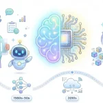 هوش مصنوعی چیست