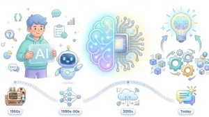 هوش مصنوعی چیست
